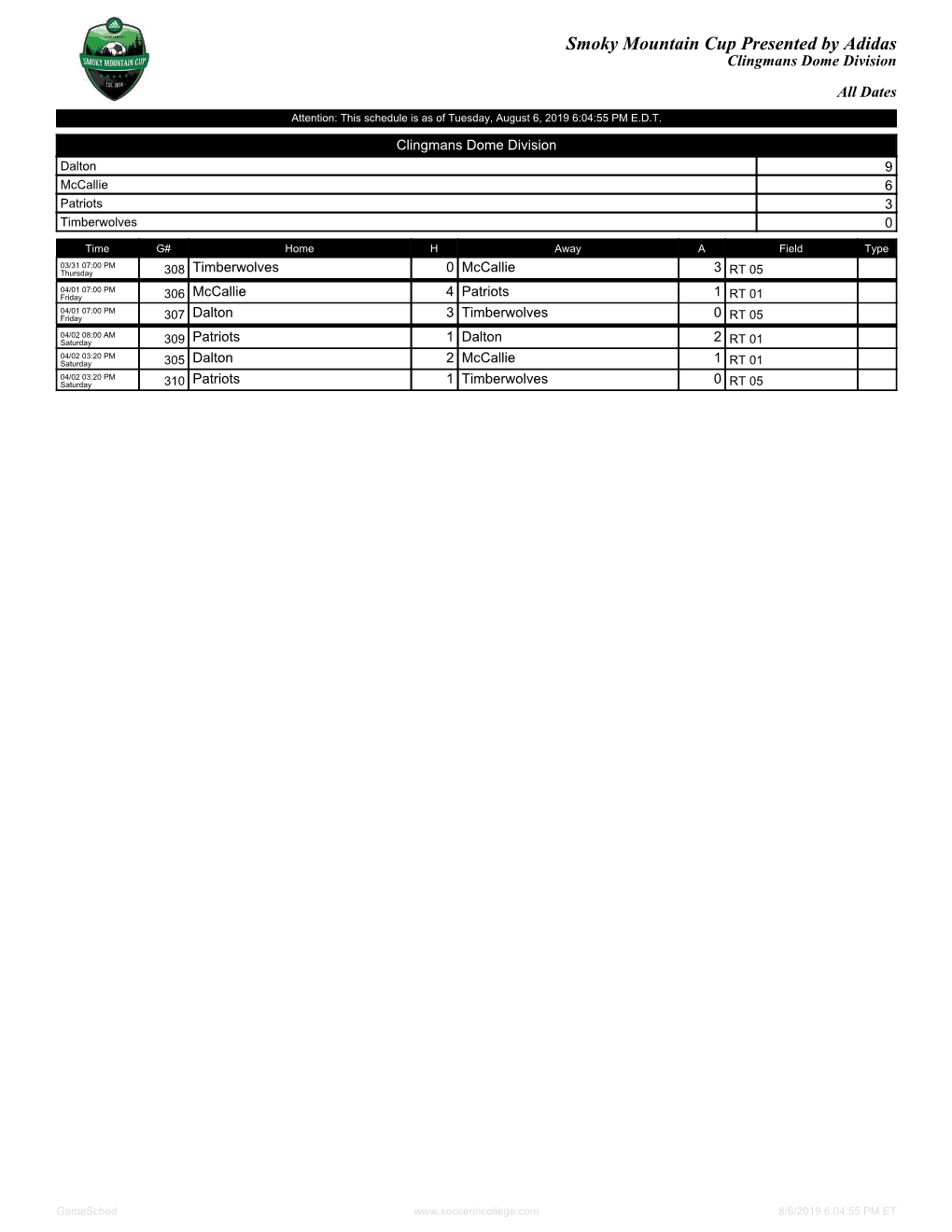 Smoky Mountain Cup Presented by Adidas Clingmans Dome Division All Dates