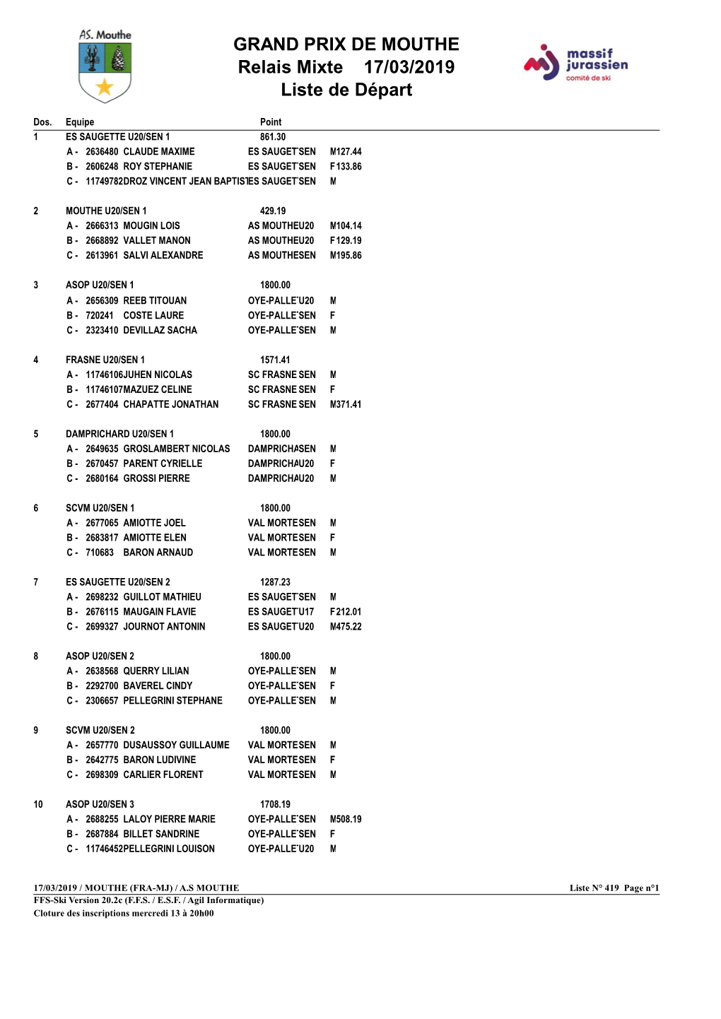 GRAND PRIX DE MOUTHE Relais Mixte 17/03/2019 Liste De Départ