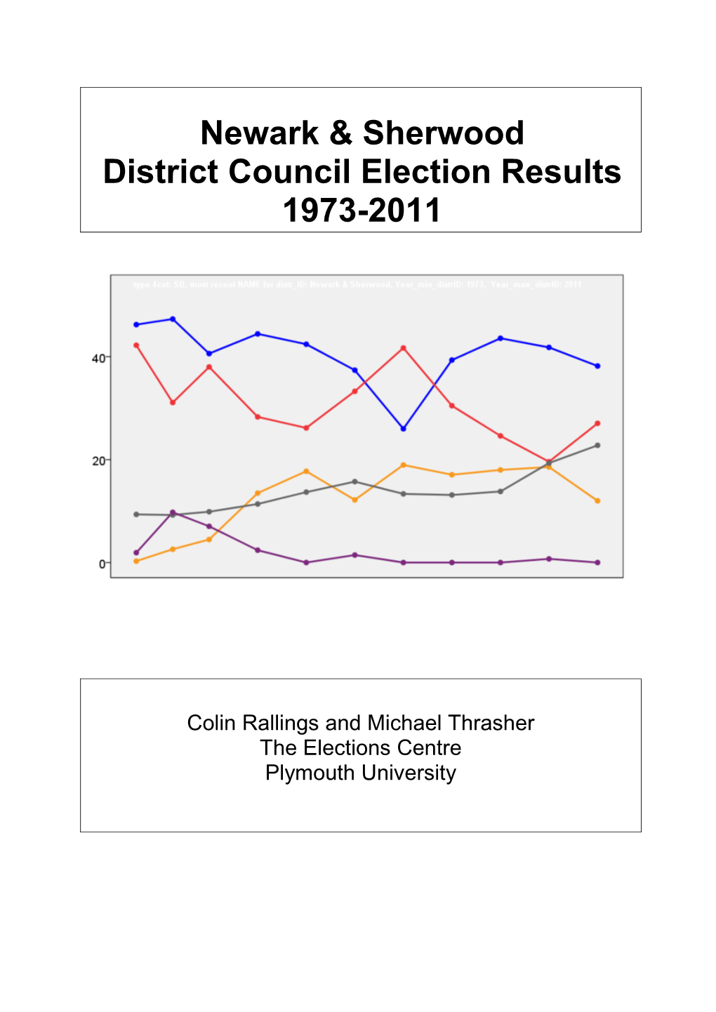 Newark & Sherwood District Council Election Results 1973-2011