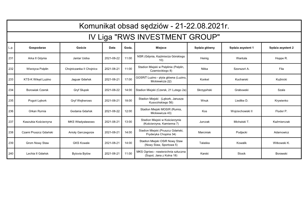 Komunikat Obsad Sędziów - 21-22.08.2021R