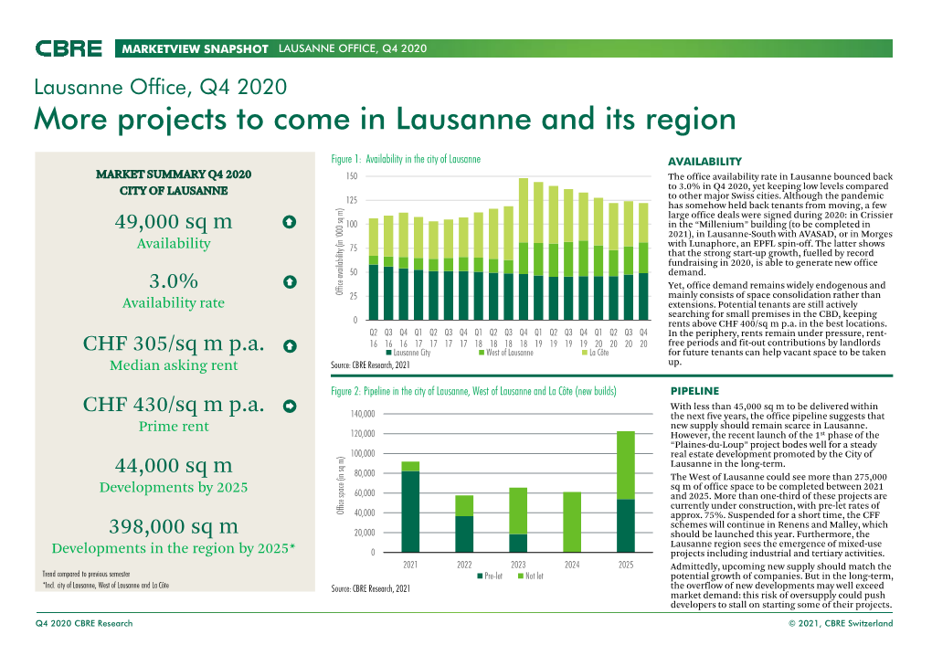 Projects to Come in Lausanne and Its Region