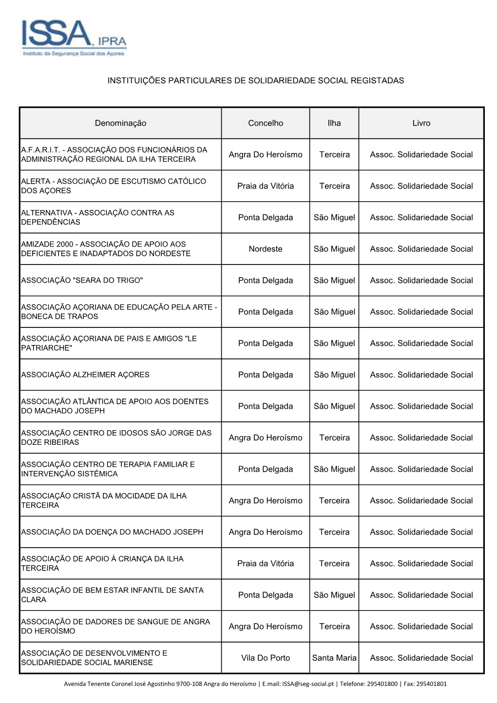 Lista De IPSS Na RAA.XLSX