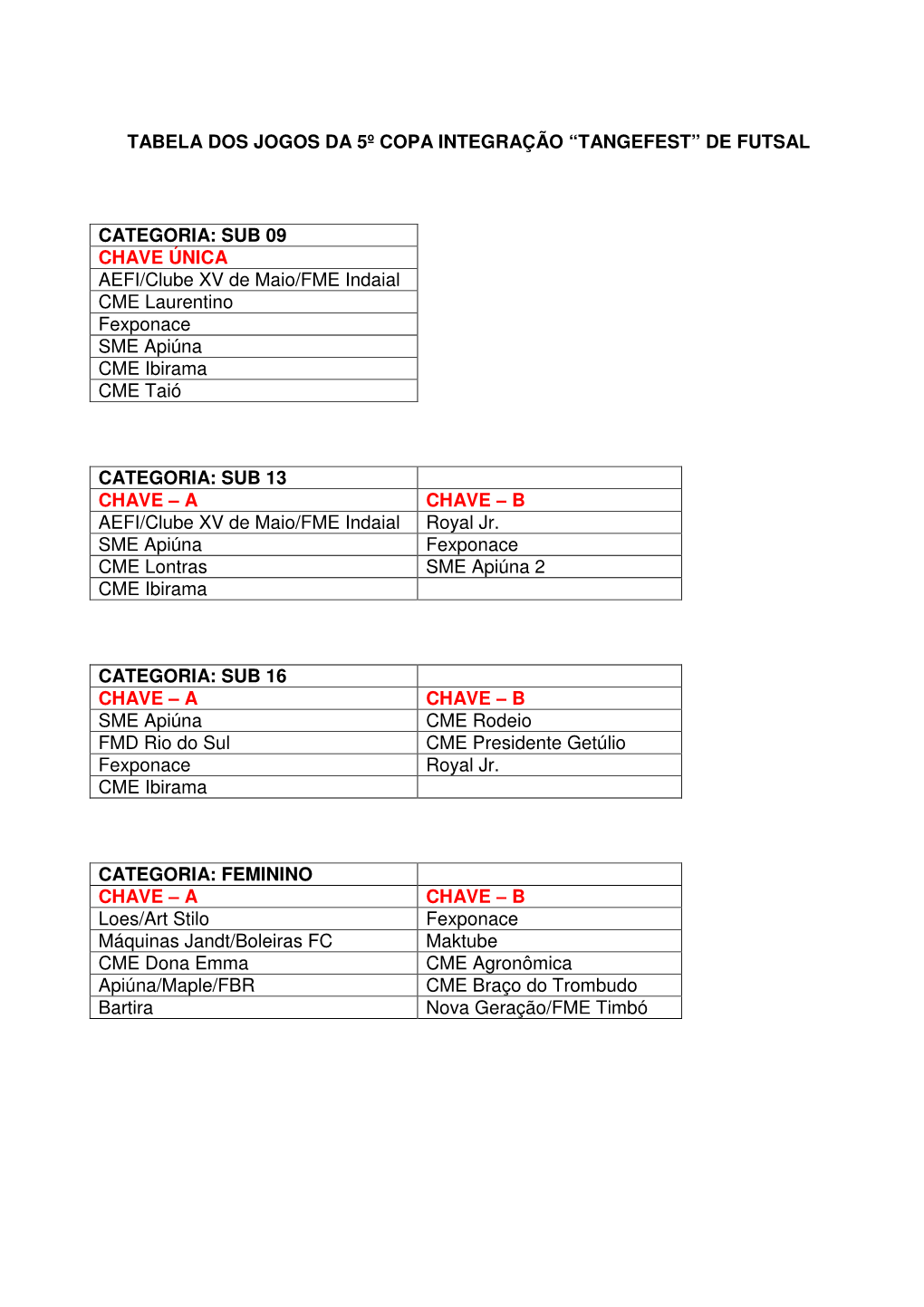 Tabela Dos Jogos Da 5º Copa Integração “Tangefest” De Futsal