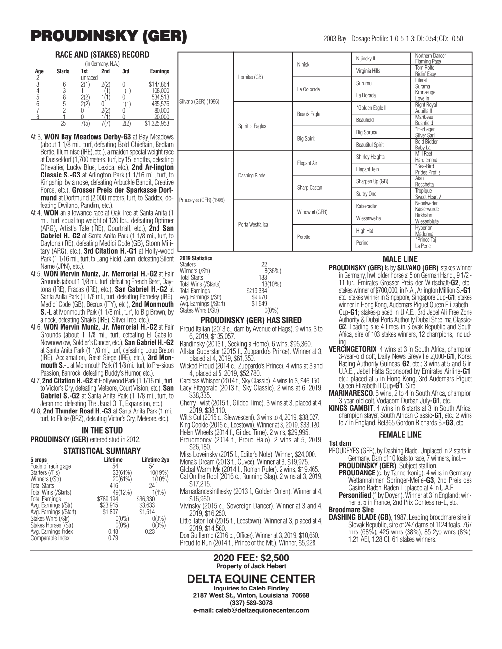 PROUDINSKY (GER) 2003 Bay - Dosage Profile: 1-0-5-1-3; DI: 0.54; CD: -0.50