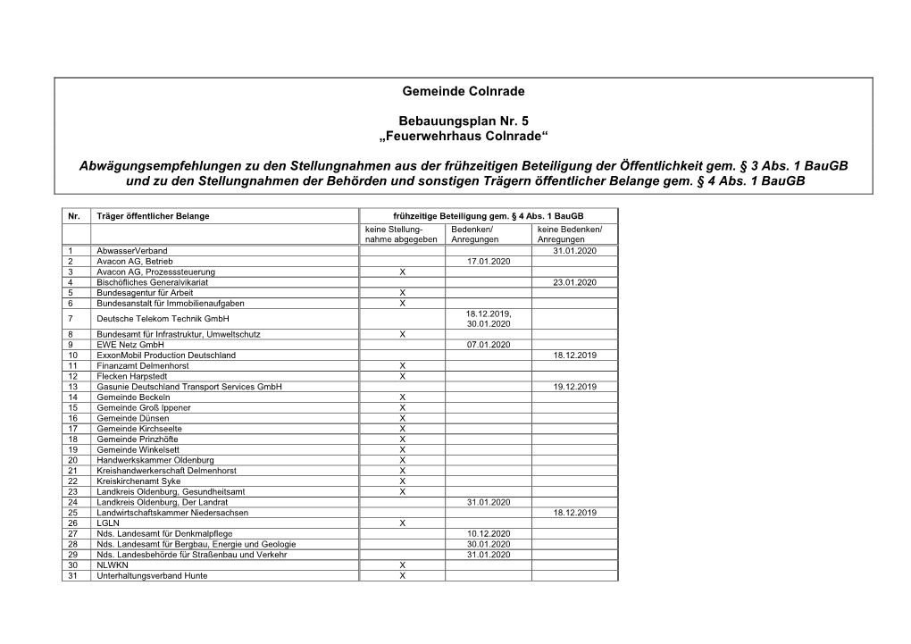 Gemeinde Colnrade Bebauungsplan Nr. 5 „Feuerwehrhaus Colnrade