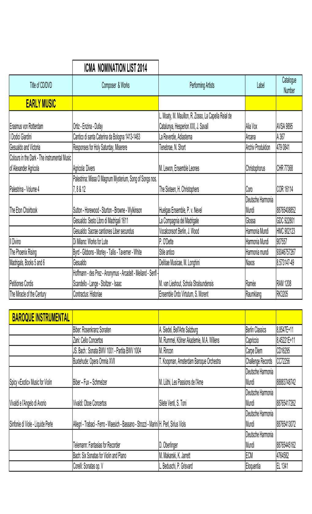 ICMA 2014 Nomination List Sorted by Categories PDF Format