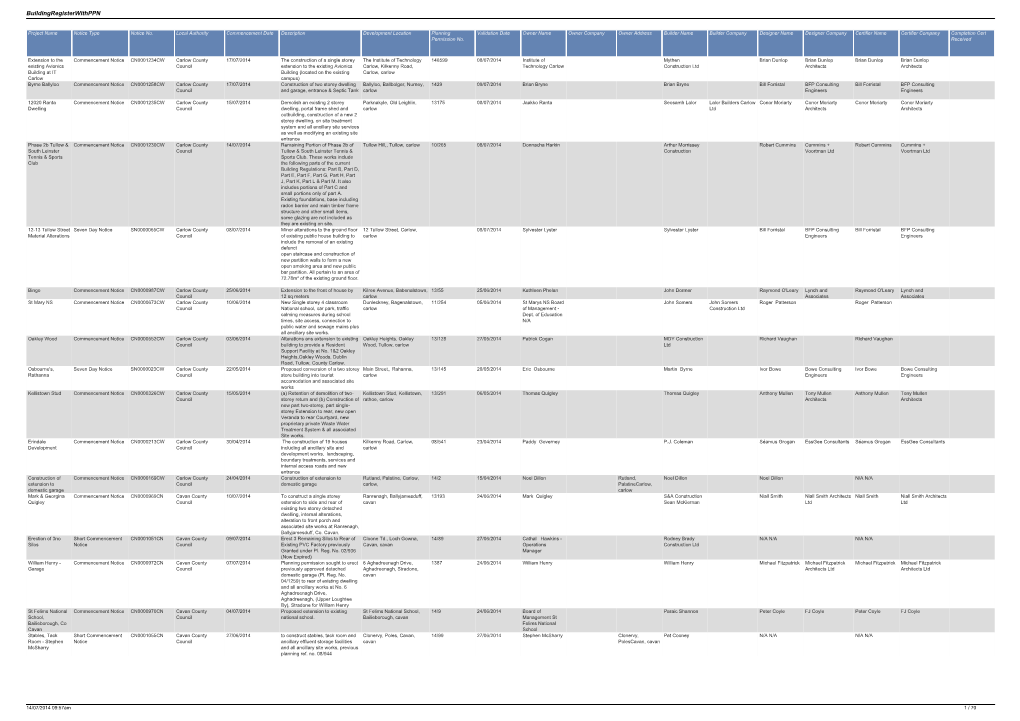 Buildingregisterwithppn