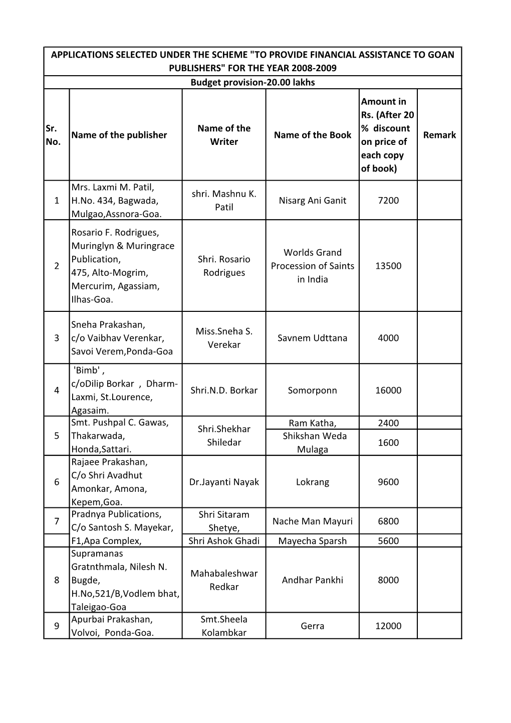 Beneficiaries of Author-Publisher Scheme