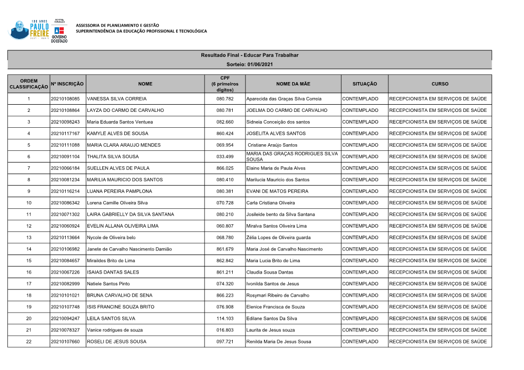 Resultado Final - Educar Para Trabalhar Sorteio: 01/06/2021