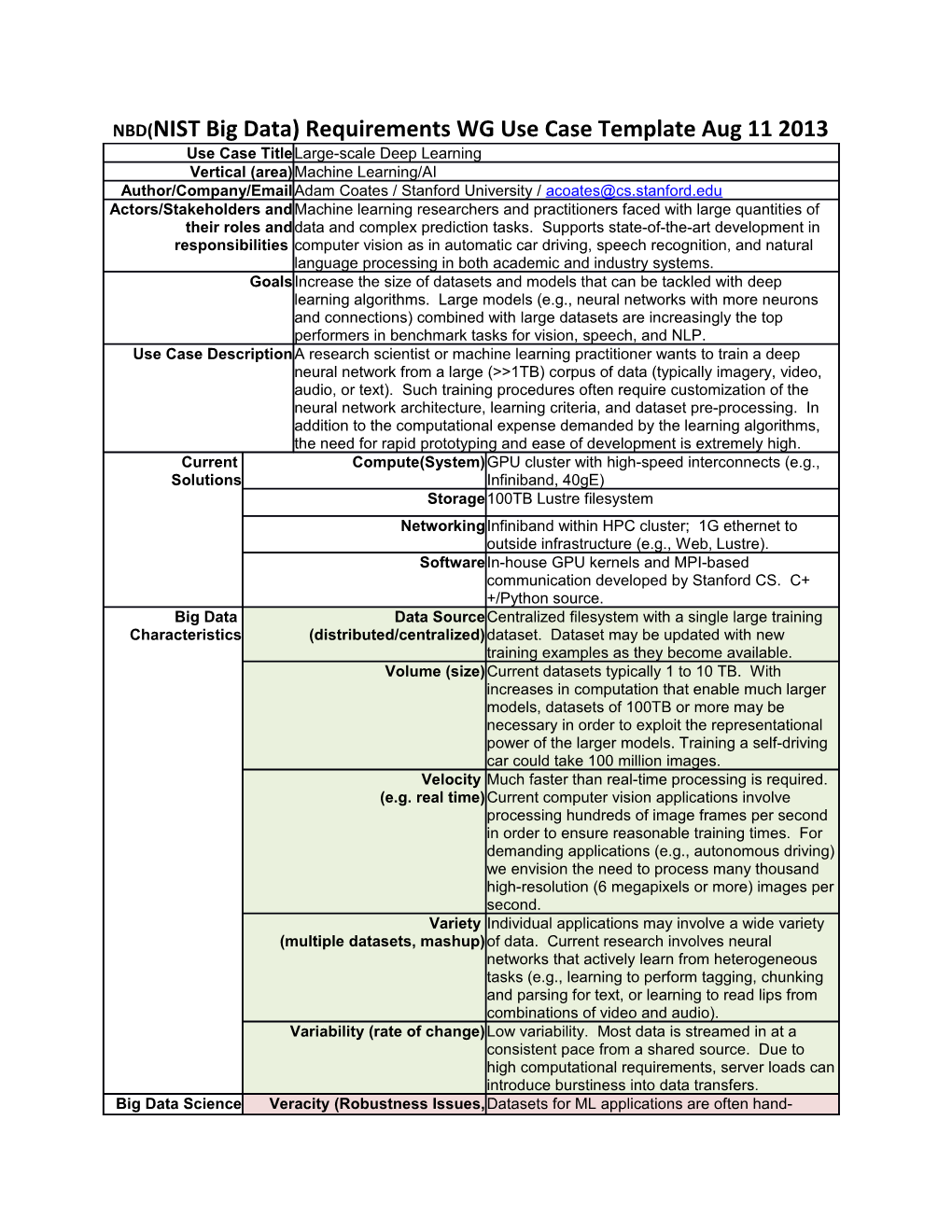 NBD(NIST Big Data) Requirements WG Use Case Template Aug 11 2013