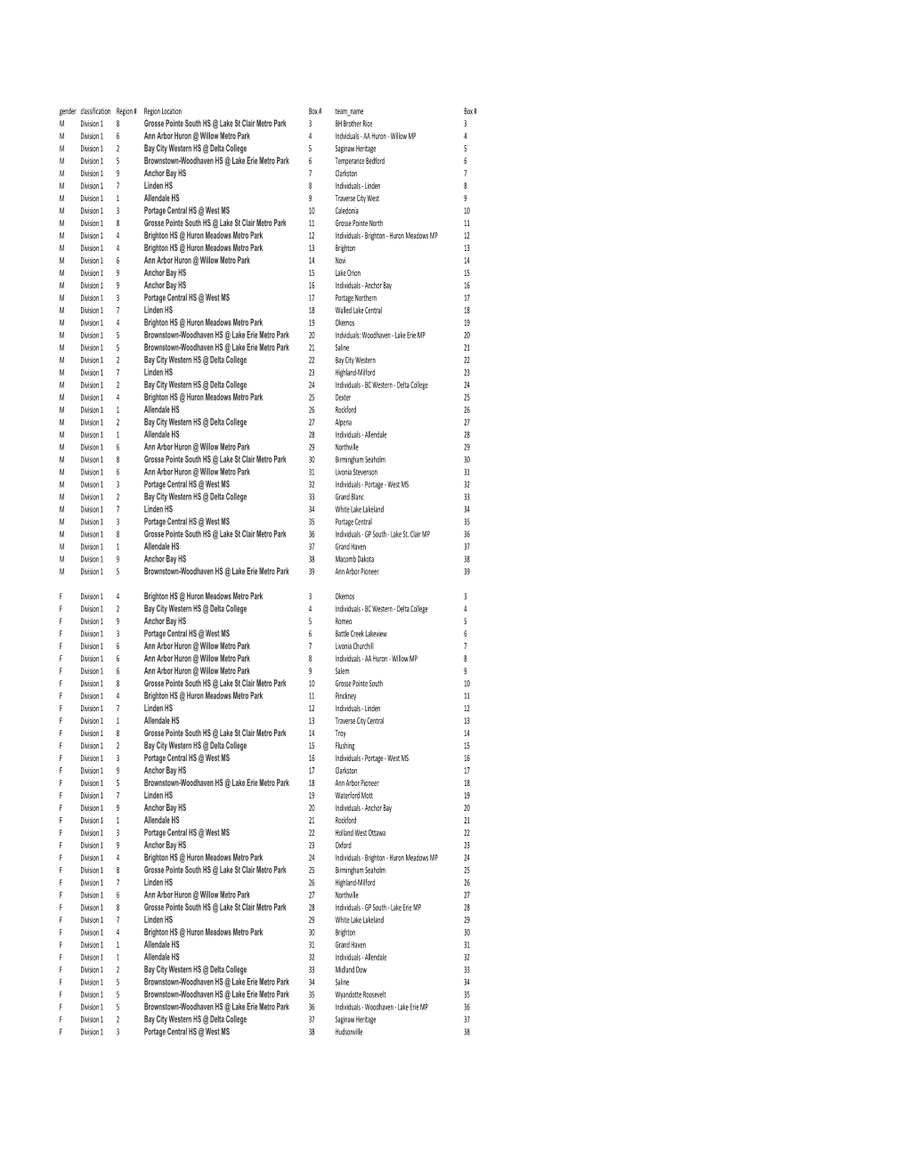 Box Assignments.Xlsx