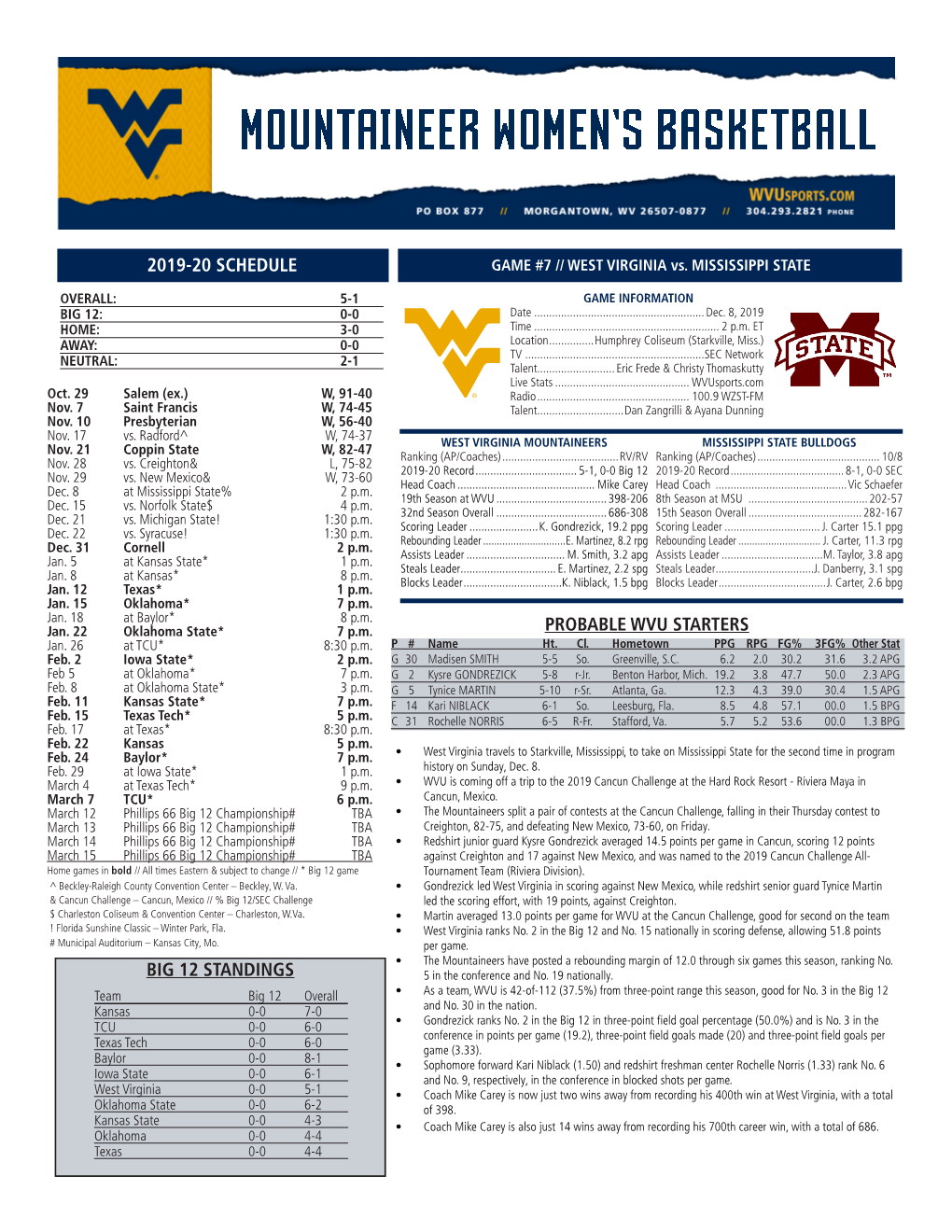 2019-20 Schedule Probable Wvu Starters Big 12