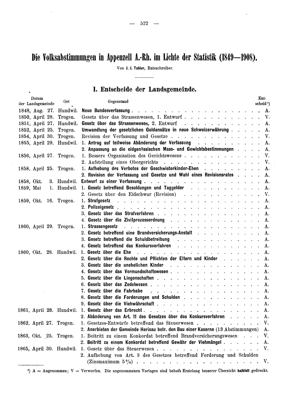 Die Volksabstimmungen in Appenzell A.-Rh. Im Lichte Der Statistik (1849—1908)