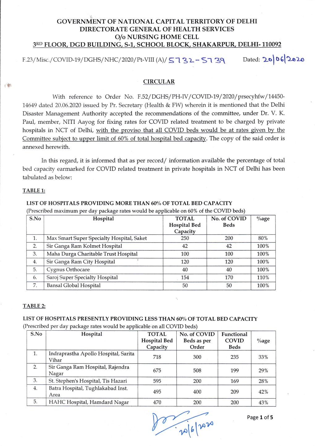 List of Private Hospitals in Delhi For