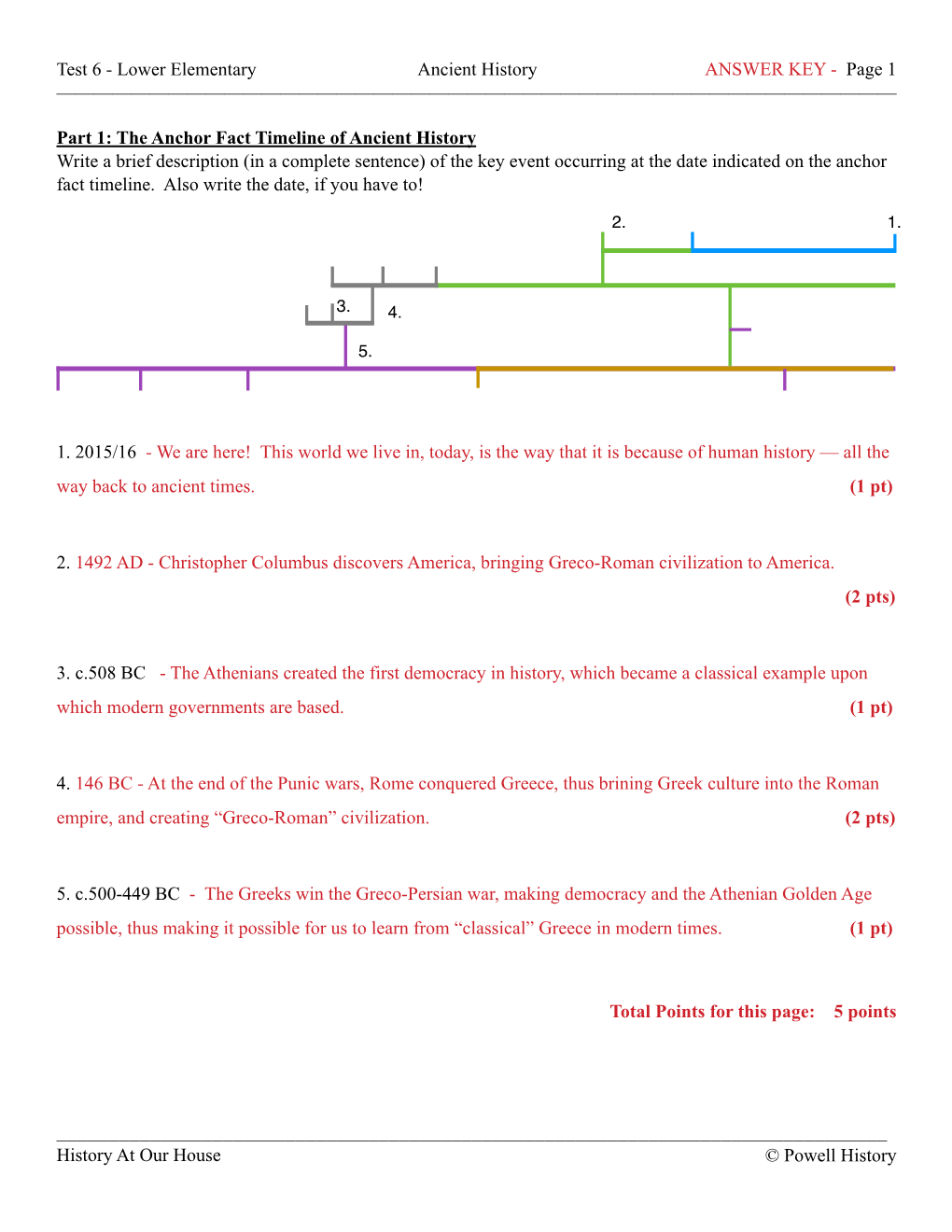Test 6 - Lower Elementary Ancient History ANSWER KEY - Page !1 —————————————————————————————————————————————