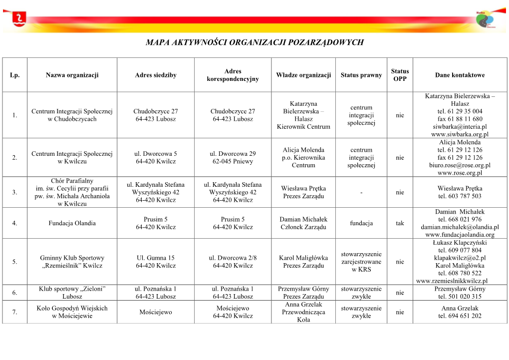 Mapa Aktywności Organizacji Pozarządowych