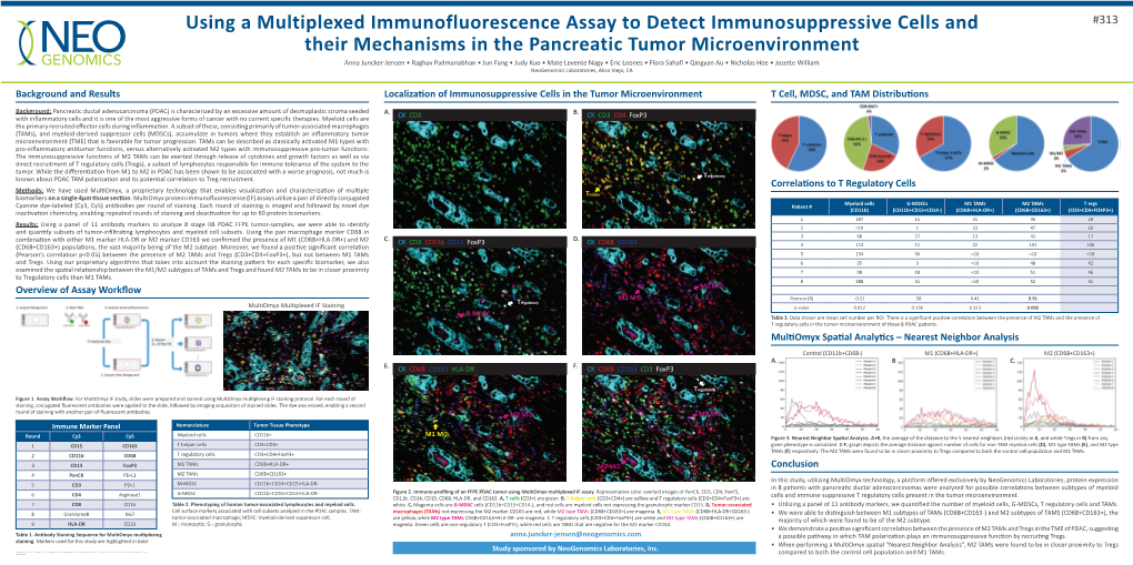 Using a Multiplexed Immunofluorescence Assay to Detect Immunosuppressive Cells and Their Mechanisms in the Pancreatic Tumor Micr