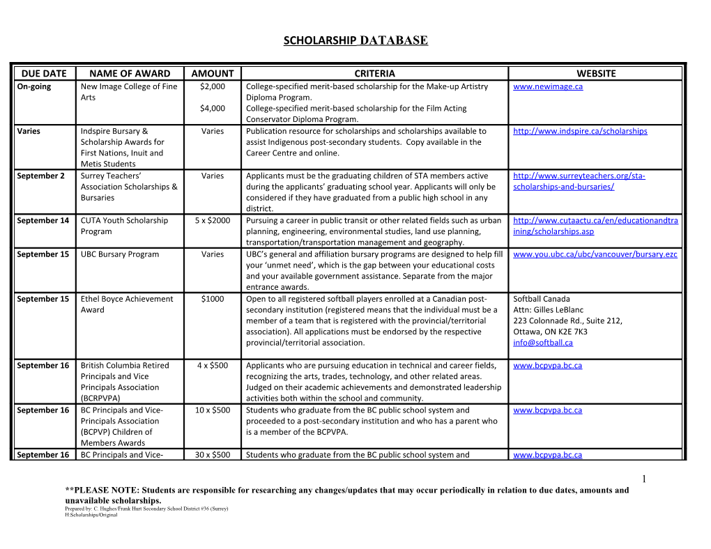 Scholarship Database