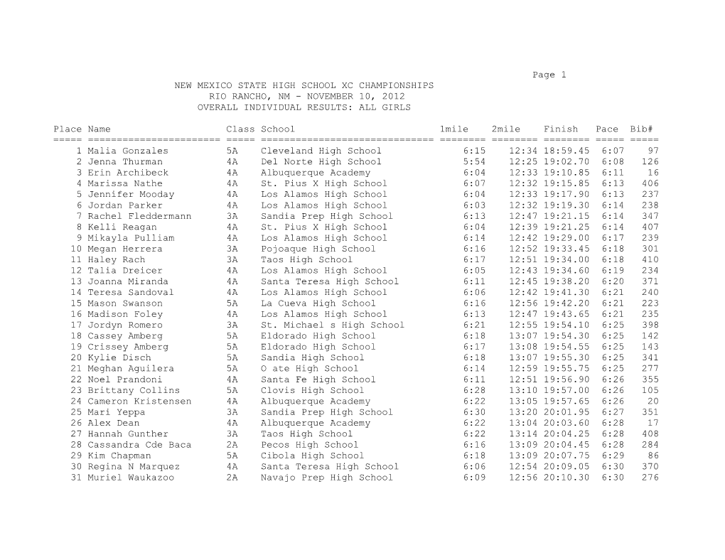 Page 1 NEW MEXICO STATE HIGH SCHOOL XC CHAMPIONSHIPS RIO RANCHO, NM - NOVEMBER 10, 2012 OVERALL INDIVIDUAL RESULTS: ALL GIRLS