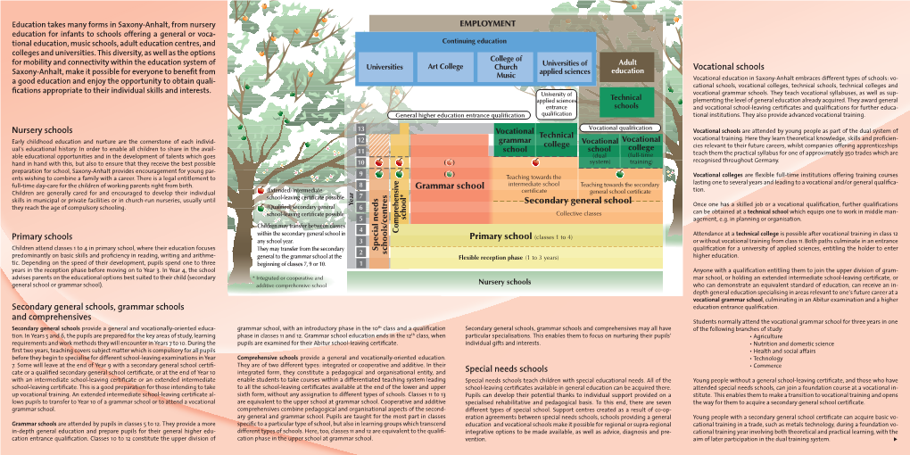 Nursery Schools Primary Schools Secondary General Schools