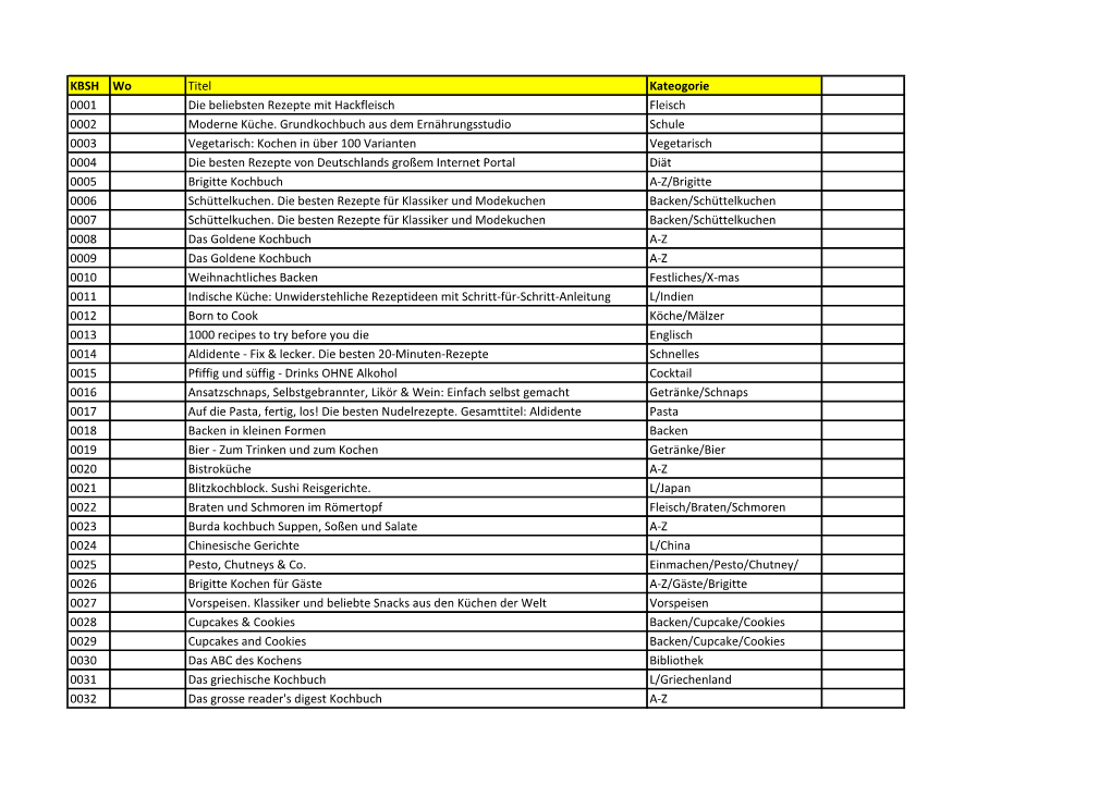 KBSH Wo Titel Kateogorie 0001 Die Beliebsten Rezepte Mit Hackfleisch Fleisch 0002 Moderne Küche