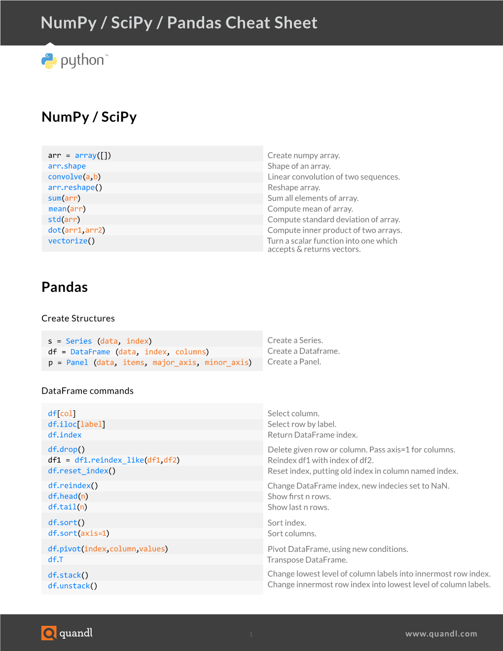 Numpy / Scipy / Pandas Cheat Sheet