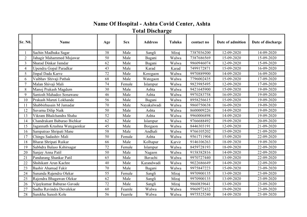 Name of Hospital - Ashta Covid Center, Ashta Total Discharge