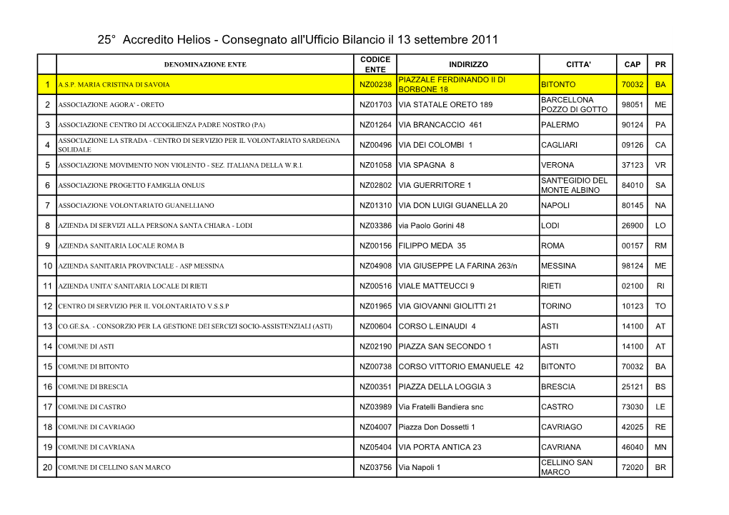 25° Accredito Helios - Consegnato All'ufficio Bilancio Il 13 Settembre 2011