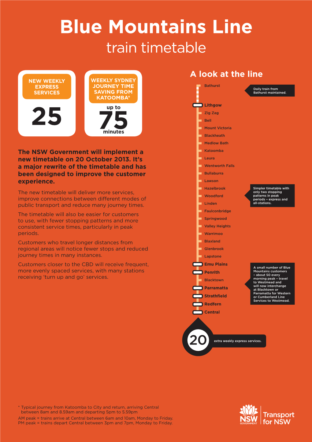 Blue Mountains Line Train Timetable