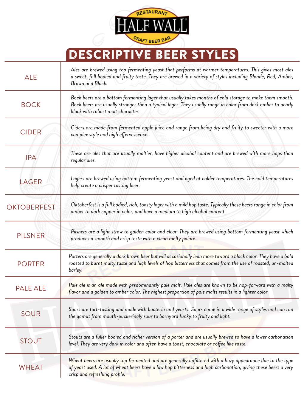 Descriptive Beer Styles