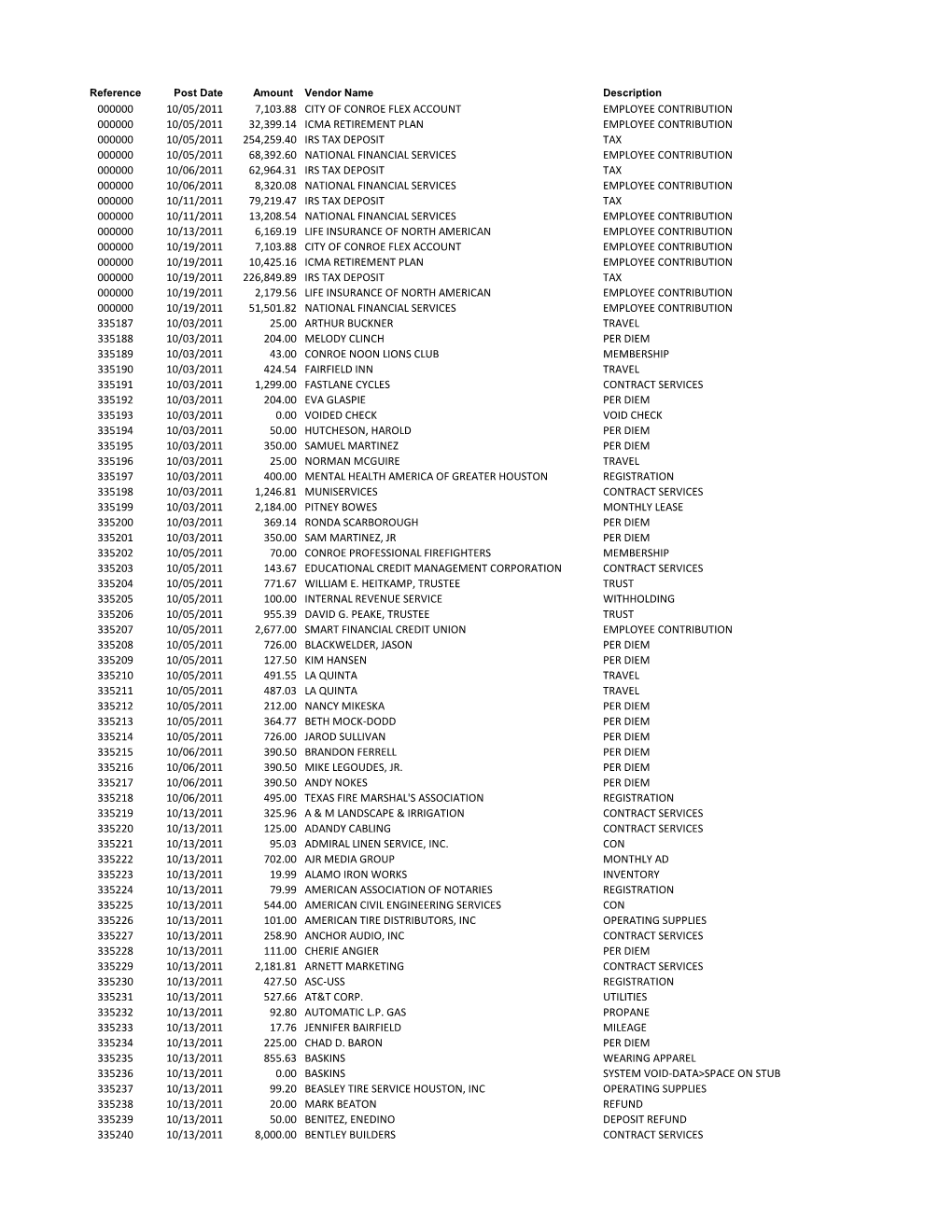 000000 10/05/2011 7,103.88 City of Conroe Flex Account