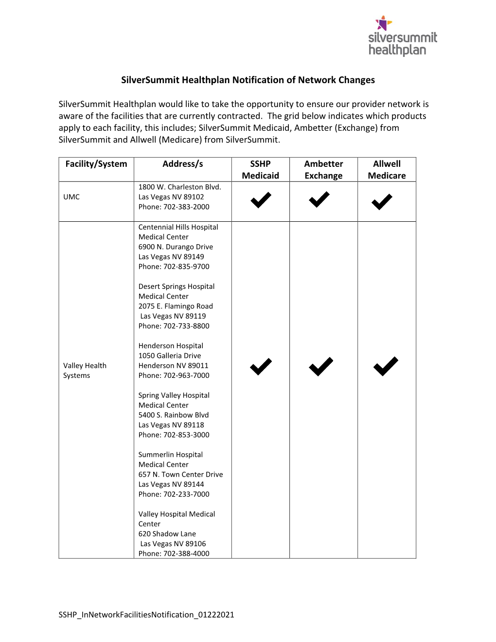 SSHP in Network Facilities Notification