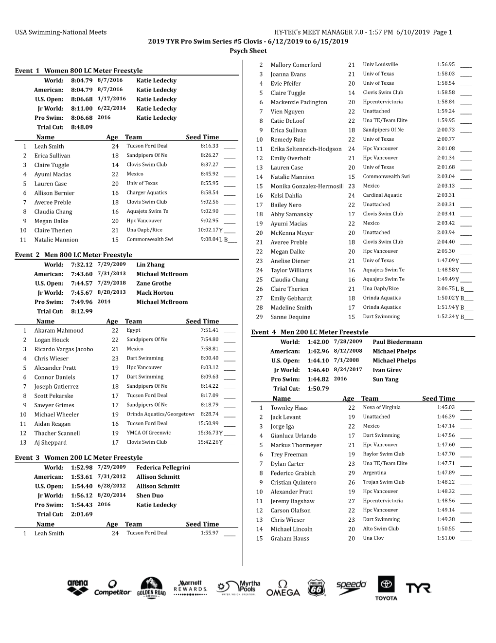 USA Swimming-National Meets HY-TEK's MEET MANAGER 7.0 - 1:57 PM 6/10/2019 Page 1 2019 TYR Pro Swim Series #5 Clovis - 6/12/2019 to 6/15/2019 Psych Sheet