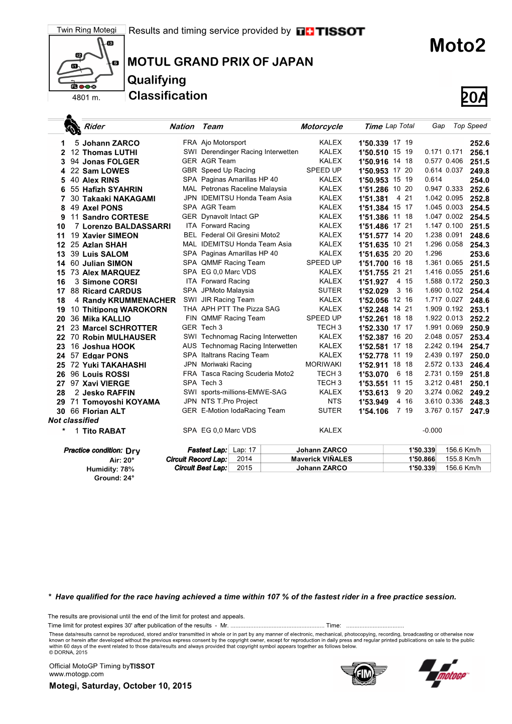 R Practice CLASSIFICATION