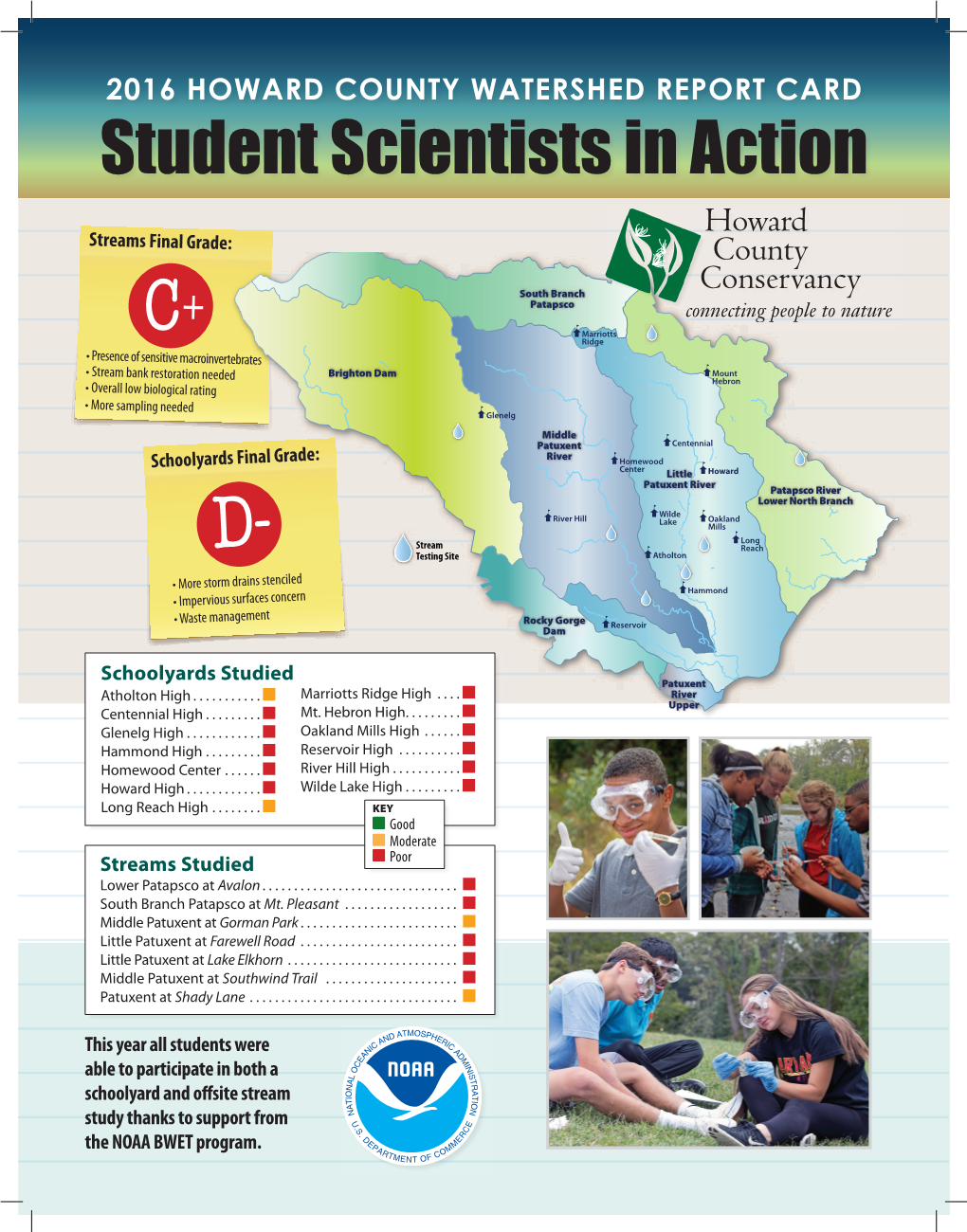 Student Scientists in Action