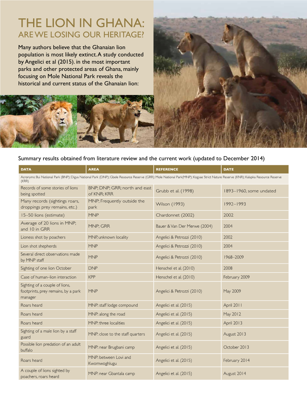 THE LION in GHANA: ARE WE LOSING OUR HERITAGE? Many Authors Believe That the Ghanaian Lion Population Is Most Likely Extinct