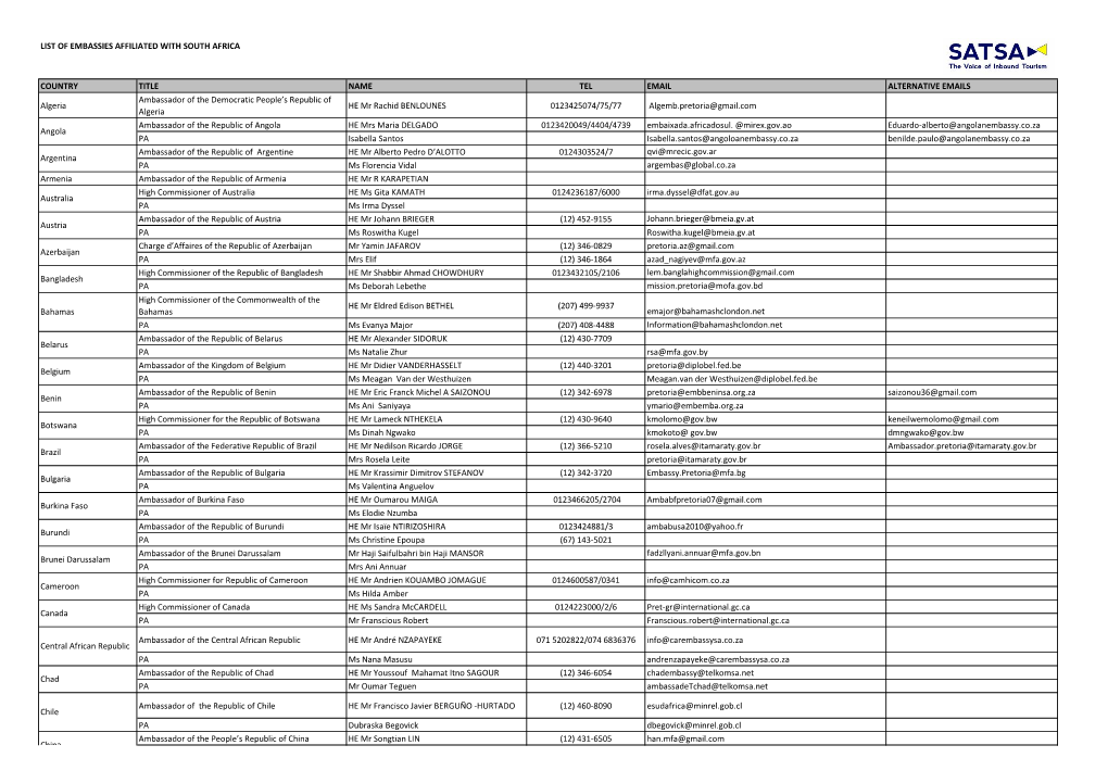 List of Embassies Affiliated with South Africa Country