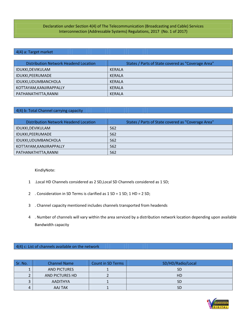 Declaration Under Section 4(4) of the Telecommunication (Broadcasting and Cable) Services Interconnection (Addressable Systems) Regulations, 2017 (No