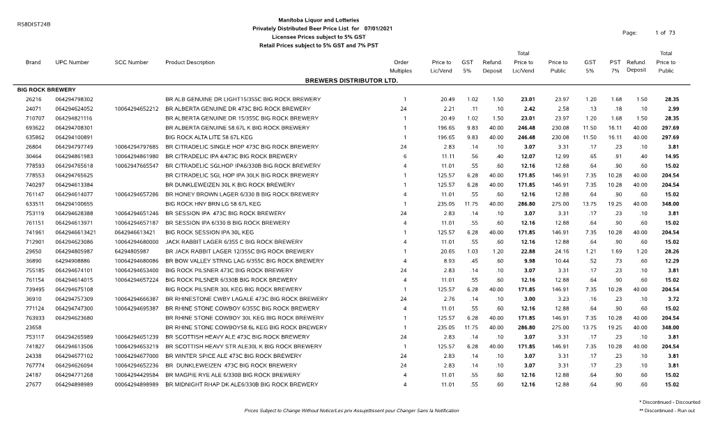 Privately Distributed Beer Price List Effective July 1, 2021