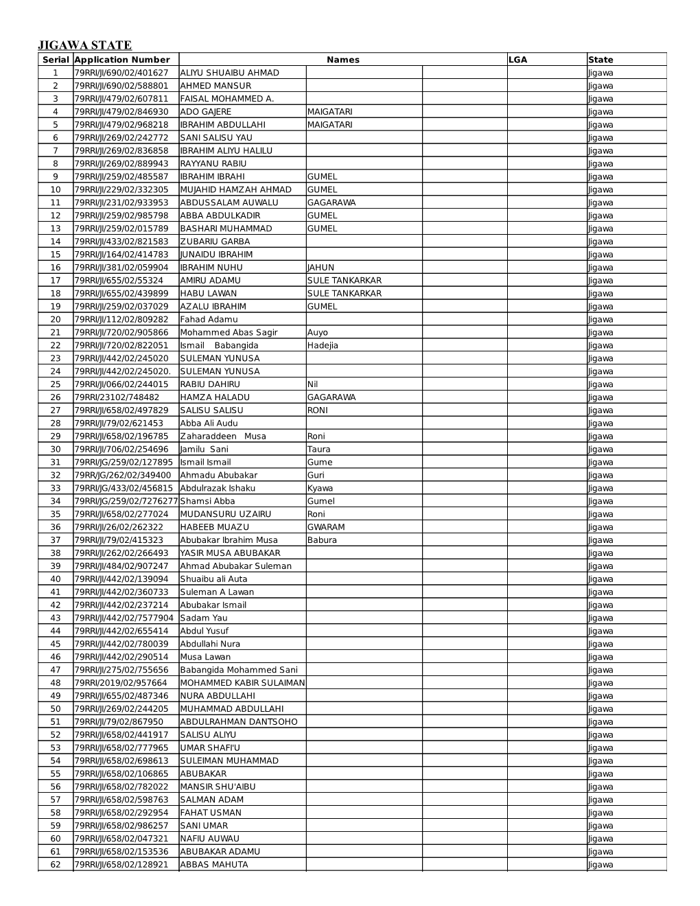 Jigawa State