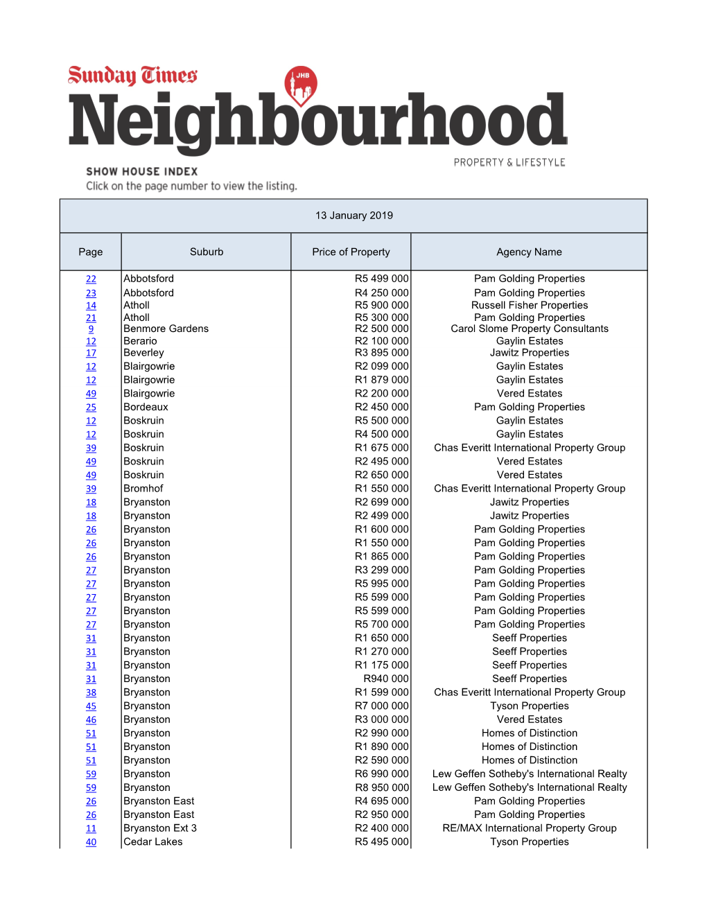 Page Suburb Price of Property Agency Name 22 Abbotsford R5 499 000