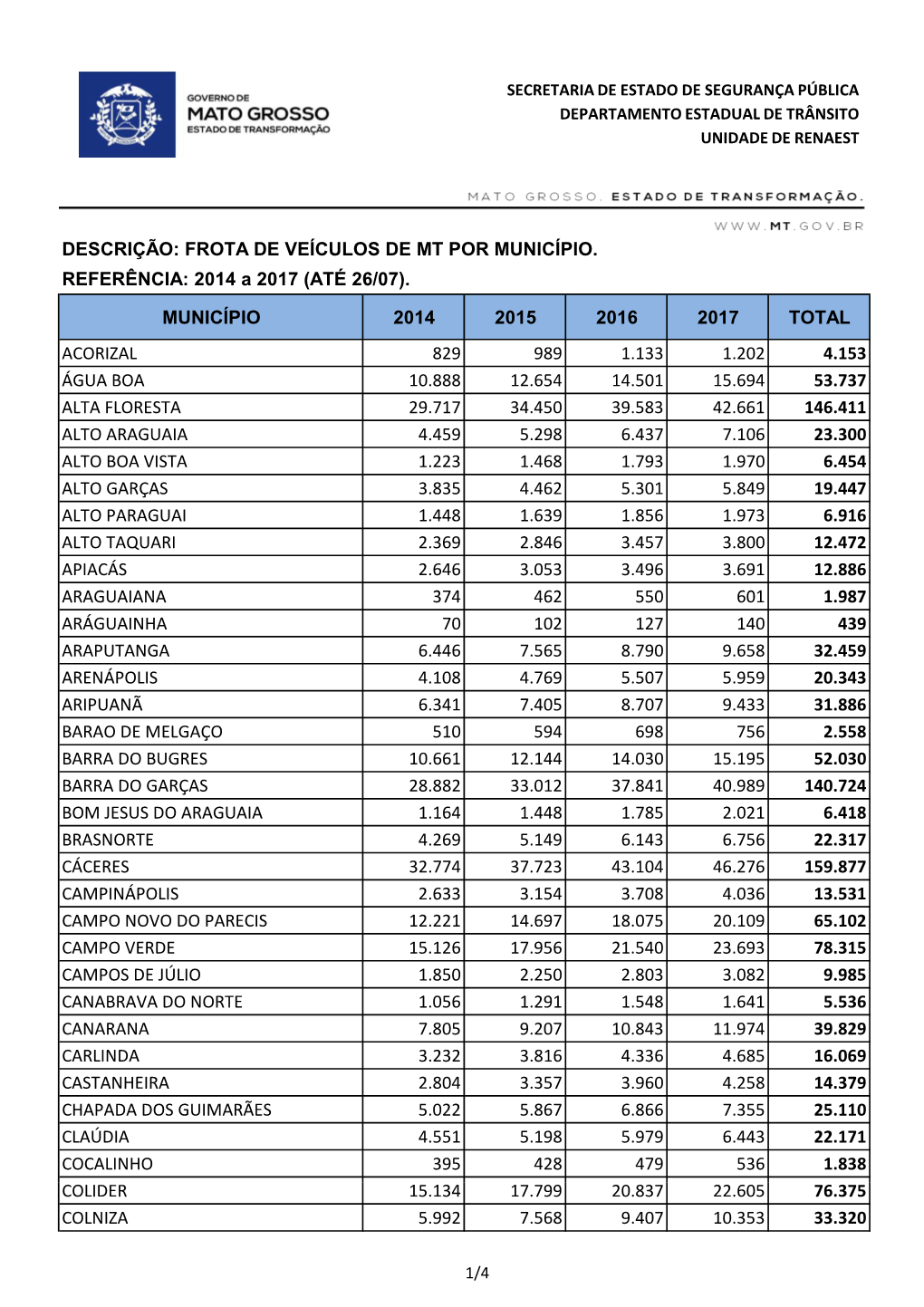 Frota Por Municipio De 2014 a 2017