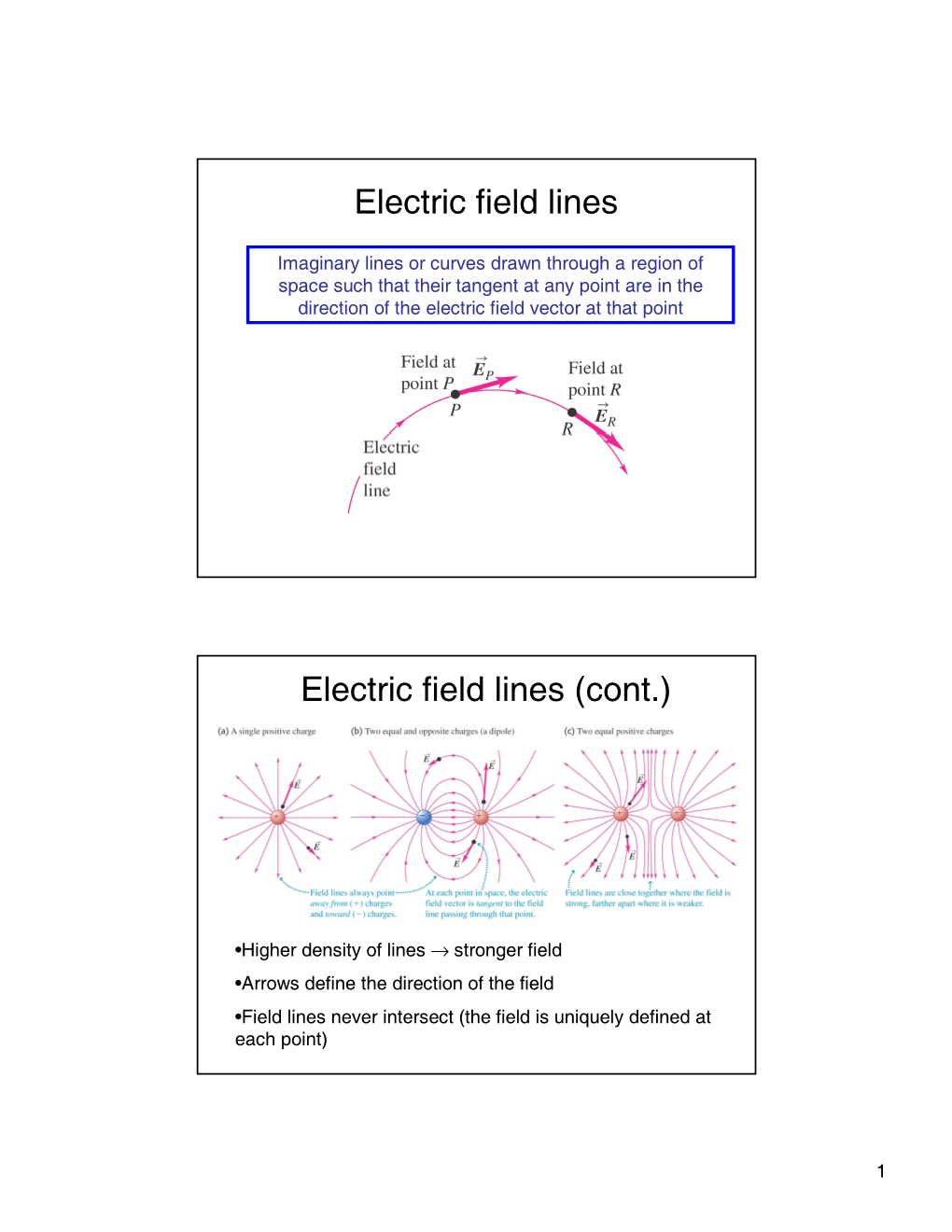 Electric Field Lines Electric Field Lines