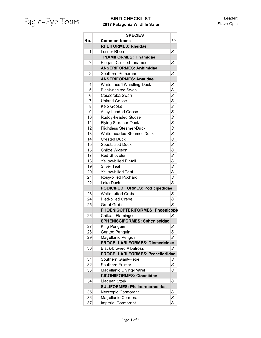 2017 Patagonia Wildlife Safari Species List