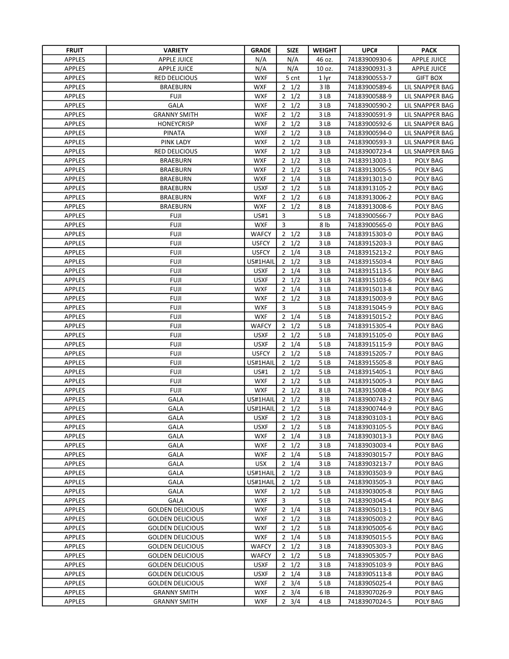 UPC Master List