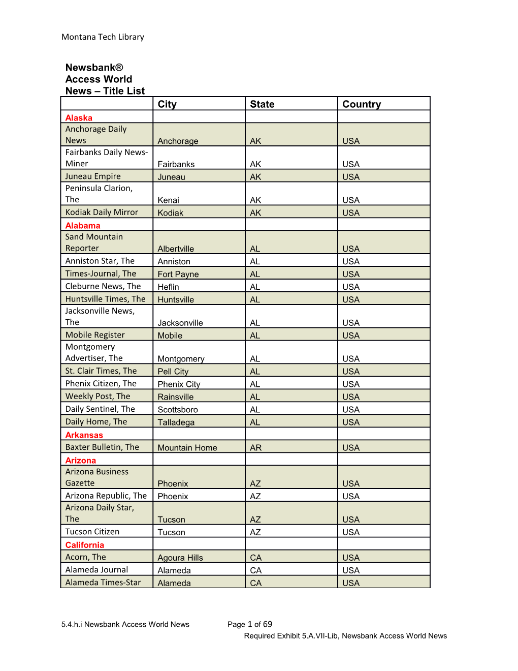 Newsbank Access World News Title List