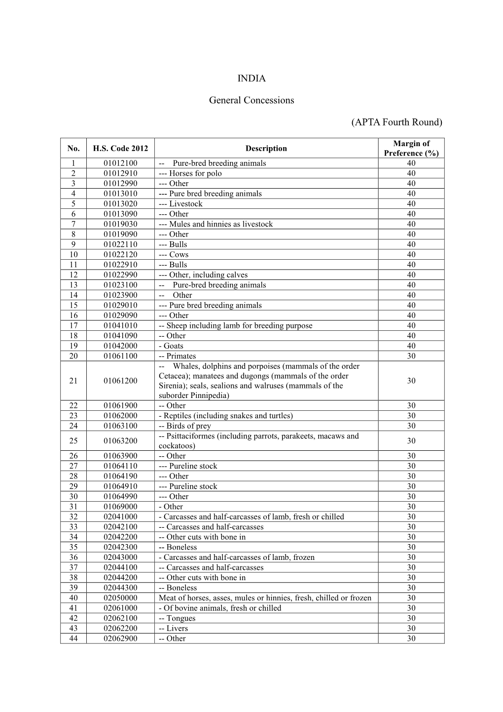 INDIA General Concessions (APTA Fourth Round)