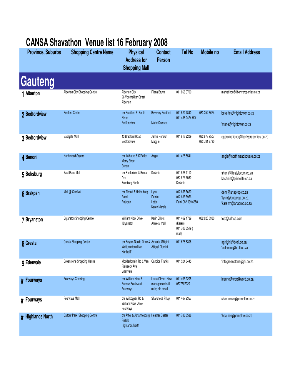 Shavathon Venue List