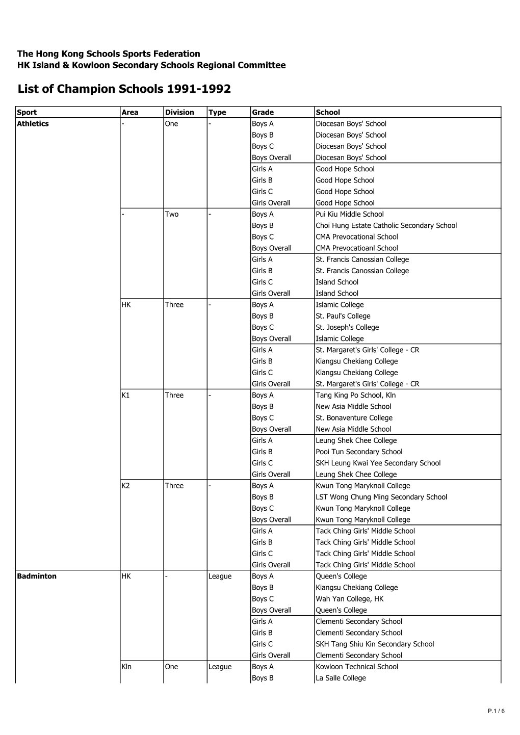 Champion Schools.Xlsx