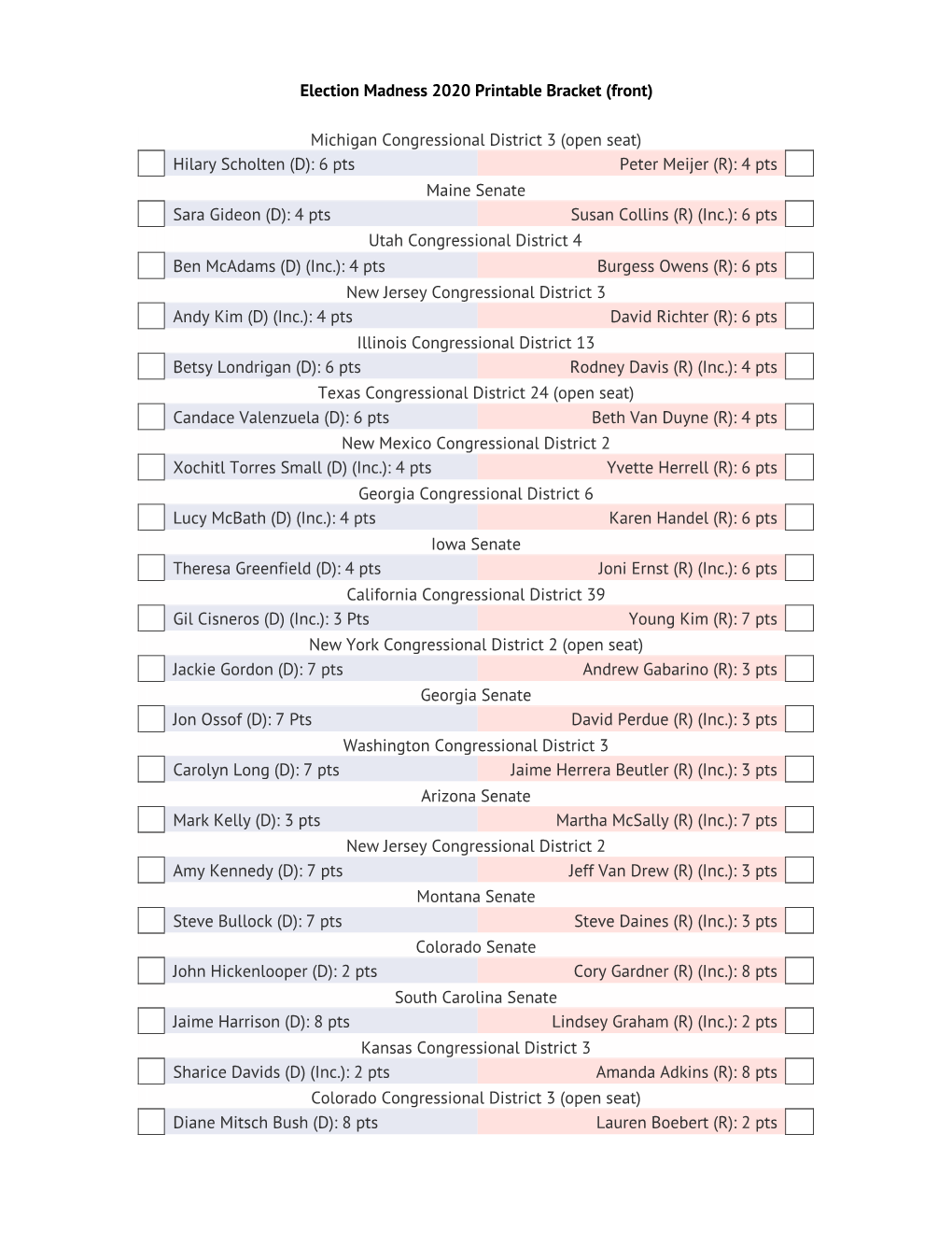 2020 Election Prediction Tournament